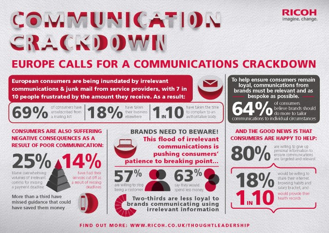 Ricoh Communciation Crackdown infographic
